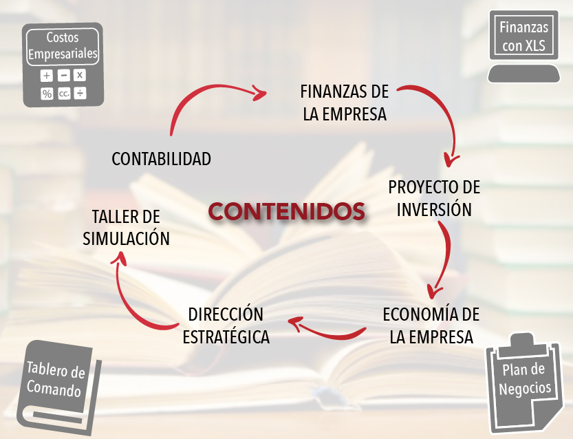 Académica